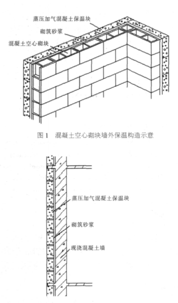 安溪蒸压加气混凝土砌块复合保温外墙性能与构造
